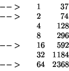 \begin{displaymath}\begin{array}{lllr}-->& &1&37\\-->& &2&74\\& &4&128\\ ......296\\-->& &16&592\\& &32&1184\\-->& &64&2368\end{array}\end{displaymath}