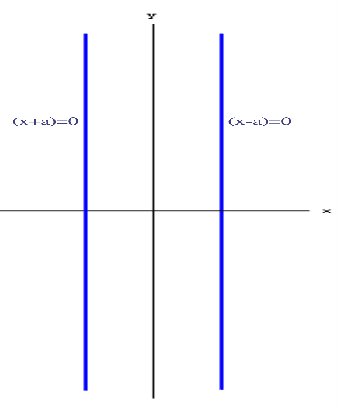 \includegraphics[width=7.5cm,height=9cm]{retteparallele.ps}