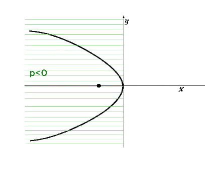 \includegraphics[width=9cm,height=7.5cm]{p-regione2}