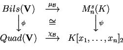 \begin{displaymath}\begin{array}{ccc}
Bils(\mathbf{V}) & \stackrel{\mu_{\mathca...
...}}}{\longrightarrow} & K[x_{1},\ldots,x_{n}]_{2}
\end{array}
\end{displaymath}