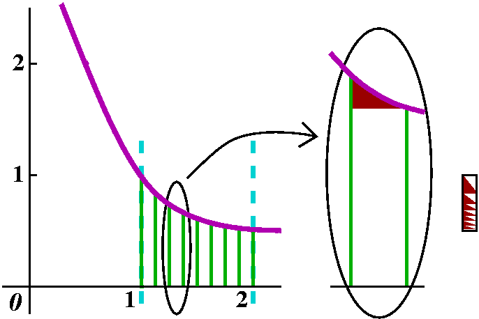 Integrale di Riemann